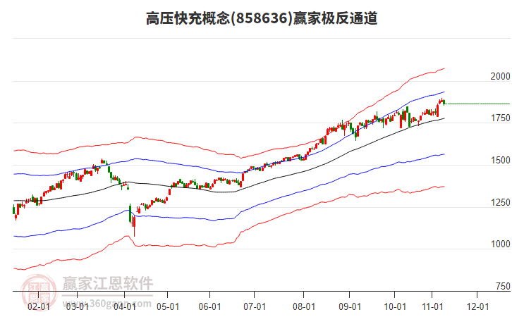 858636高壓快充贏家極反通道工具