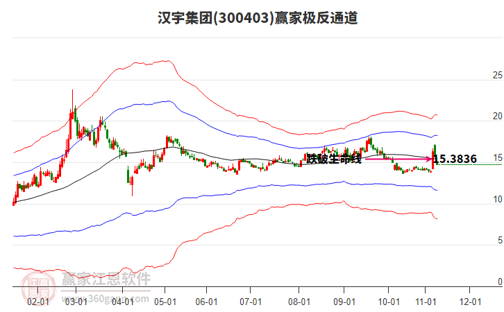 300403漢宇集團(tuán)贏家極反通道工具 300403漢宇集團(tuán)贏家極反通道工具
