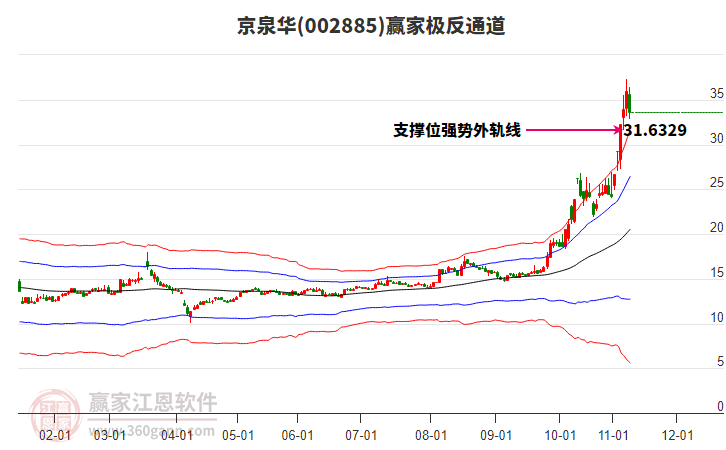 002885京泉華贏家極反通道工具
