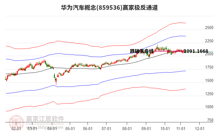 859536華為汽車贏家極反通道工具 859536華為汽車贏家極反通道工具