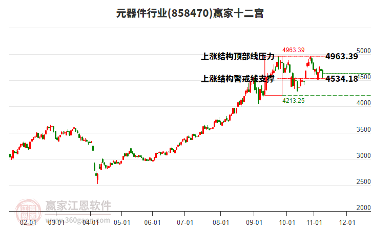 858470元器件贏家十二宮工具