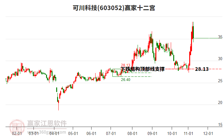 603052可川科技贏家十二宮工具