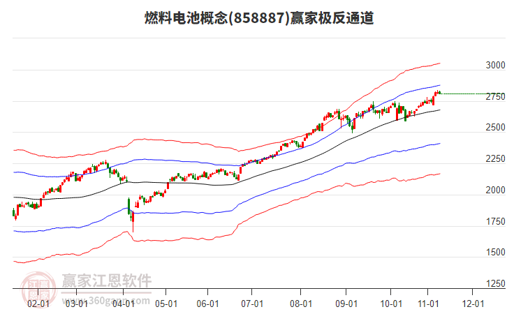 858887燃料電池贏家極反通道工具