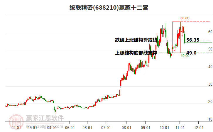 688210統(tǒng)聯(lián)精密贏家十二宮工具