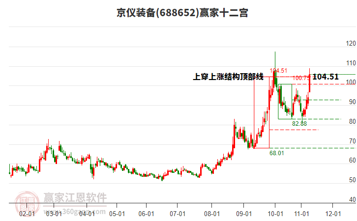 688652京儀裝備贏家十二宮工具