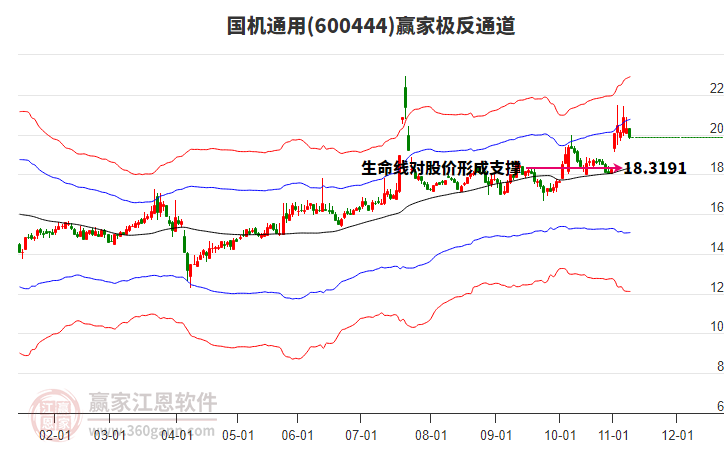 600444國機(jī)通用贏家極反通道工具