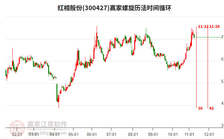 300427紅相股份螺旋歷法時間循環(huán)工具 300427紅相股份螺旋歷法時間循環(huán)工具