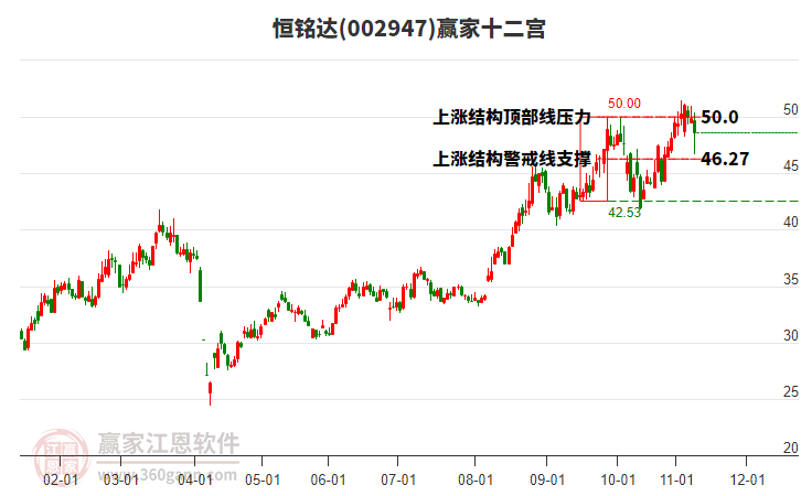 002947恒銘達(dá)贏家十二宮工具 002947恒銘達(dá)贏家十二宮工具