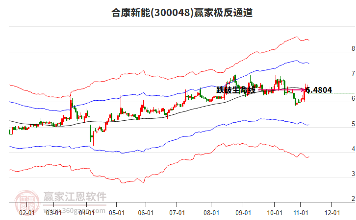 300048合康新能贏家極反通道工具 300048合康新能贏家極反通道工具