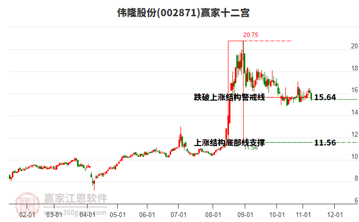 002871偉隆股份贏家十二宮工具