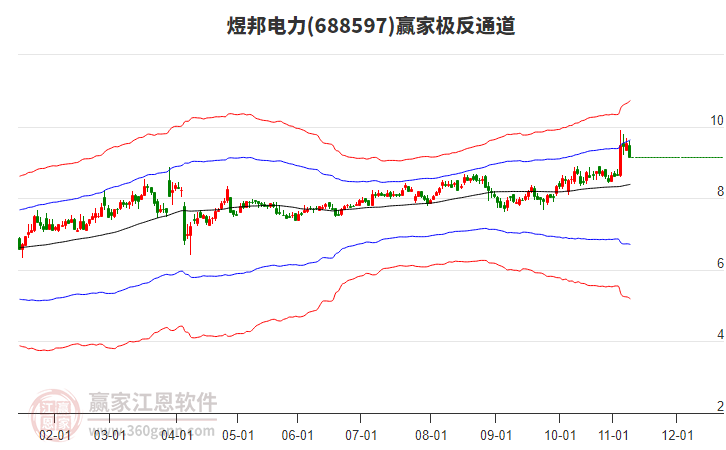 688597煜邦電力贏家極反通道工具