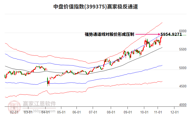 399375中盤價(jià)值贏家極反通道工具 399375中盤價(jià)值贏家極反通道工具