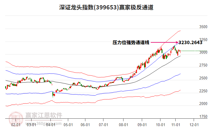 399653深證龍頭贏家極反通道工具 399653深證龍頭贏家極反通道工具