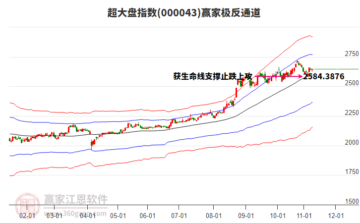 000043超大盤贏家極反通道工具 000043超大盤贏家極反通道工具