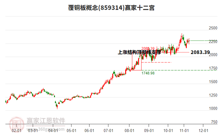 859314覆銅板贏家十二宮工具 859314覆銅板贏家十二宮工具