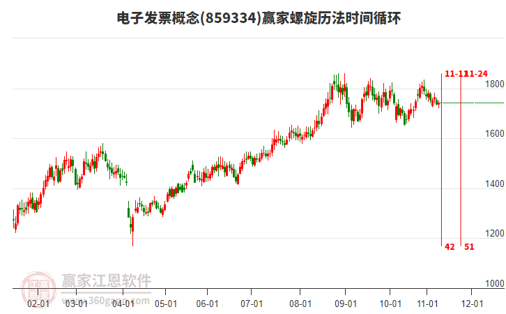 電子發(fā)票概念板塊螺旋歷法時間循環(huán)工具