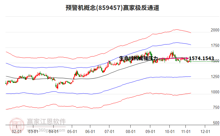 859457預(yù)警機(jī)贏家極反通道工具 859457預(yù)警機(jī)贏家極反通道工具