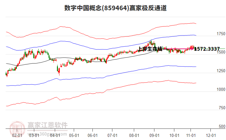 859464數(shù)字中國贏家極反通道工具