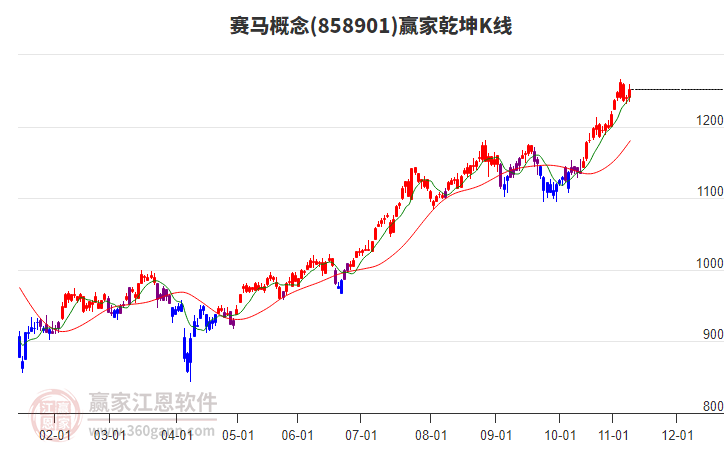 858901賽馬贏家乾坤K線工具