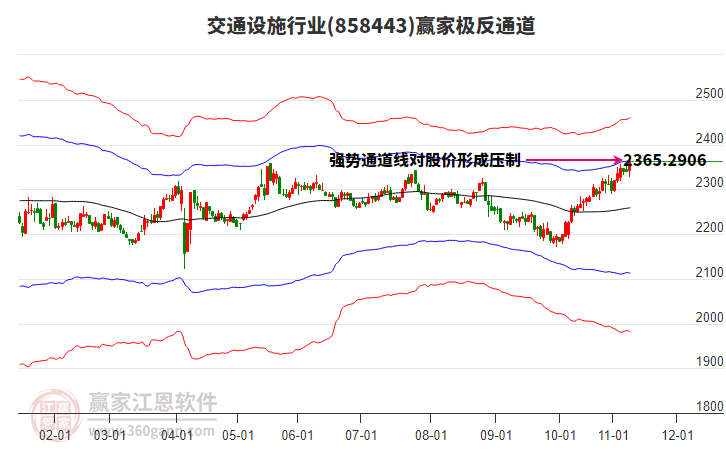 858443交通設(shè)施贏家極反通道工具