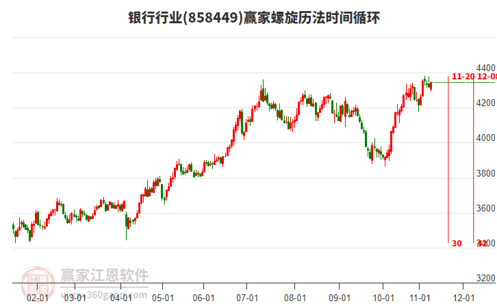 銀行行業(yè)贏家螺旋歷法時間循環(huán)工具