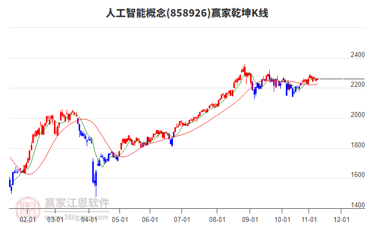858926人工智能贏家乾坤K線工具