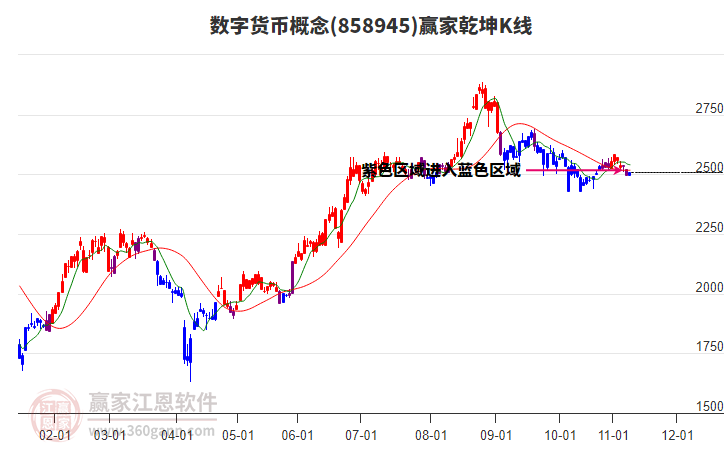 858945數(shù)字貨幣贏家乾坤K線工具