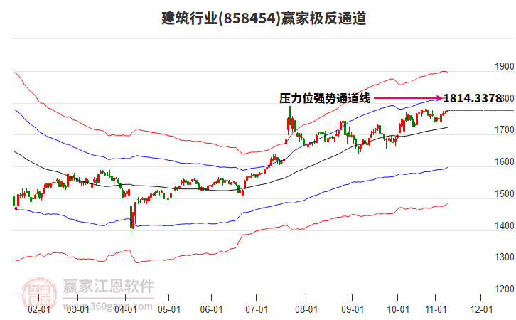 858454建筑贏家極反通道工具