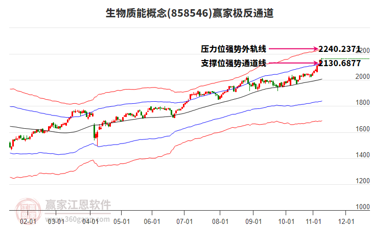858546生物質(zhì)能贏家極反通道工具