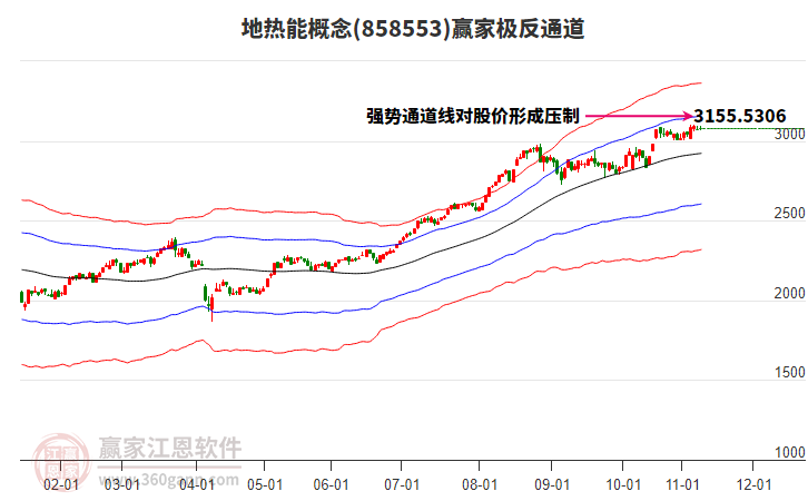 858553地?zé)崮苴A家極反通道工具