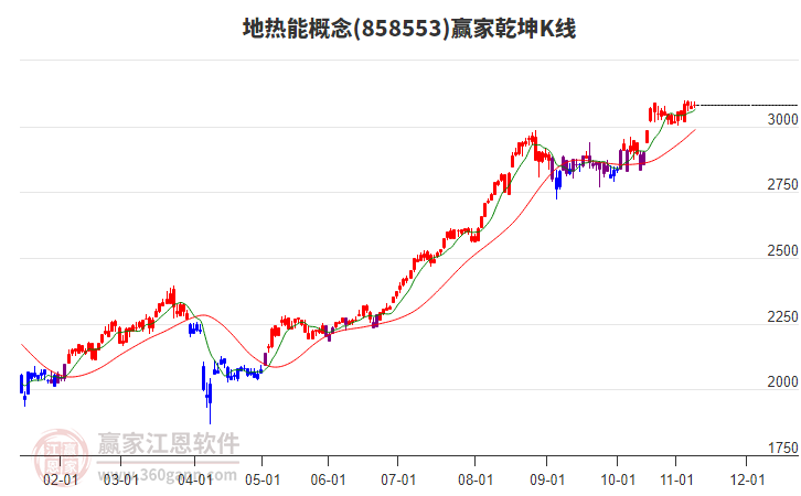 858553地?zé)崮苴A家乾坤K線工具