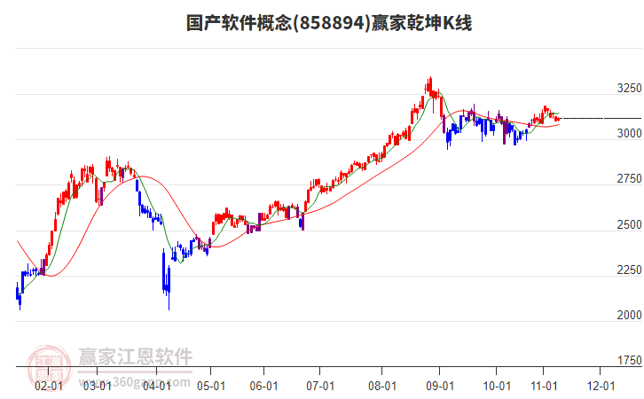 858894國(guó)產(chǎn)軟件贏家乾坤K線工具