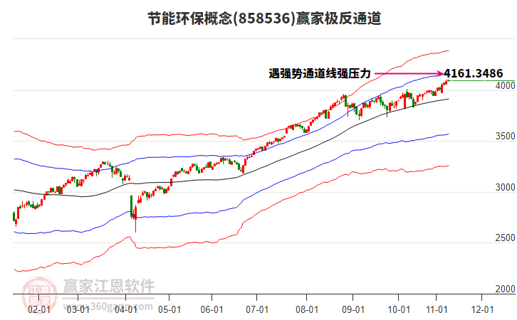 858536節(jié)能環(huán)保贏家極反通道工具