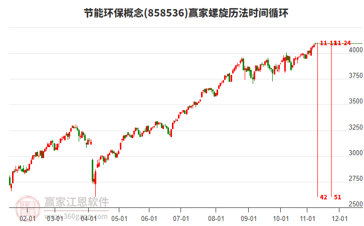 節(jié)能環(huán)保概念贏家螺旋歷法時(shí)間循環(huán)工具