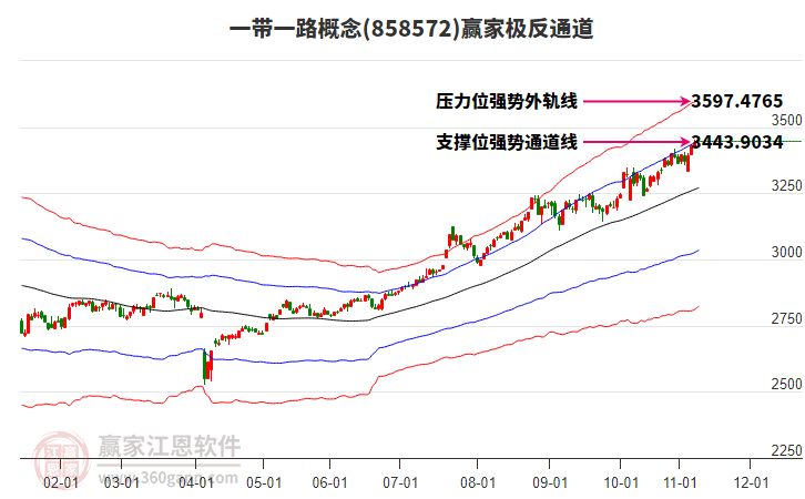 858572一帶一路贏家極反通道工具