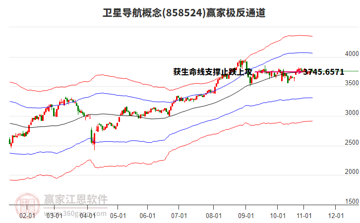 858524衛(wèi)星導(dǎo)航贏家極反通道工具 858524衛(wèi)星導(dǎo)航贏家極反通道工具