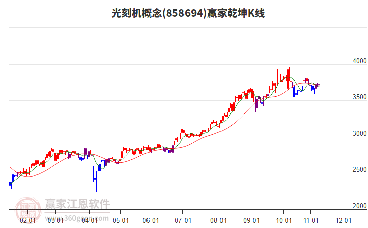 858694光刻機(jī)贏家乾坤K線工具