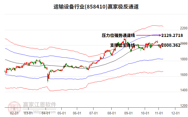 858410运输设备赢家极反通道工具
