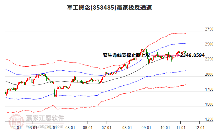 858485軍工贏家極反通道工具 858485軍工贏家極反通道工具