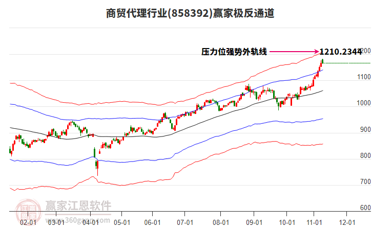 858392商貿(mào)代理贏家極反通道工具