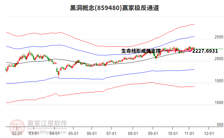 859480黑洞贏家極反通道工具