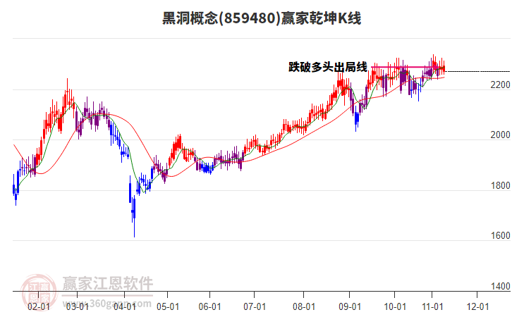 859480黑洞贏家乾坤K線工具