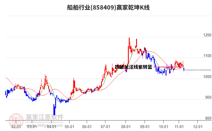 858409船舶贏家乾坤K線工具