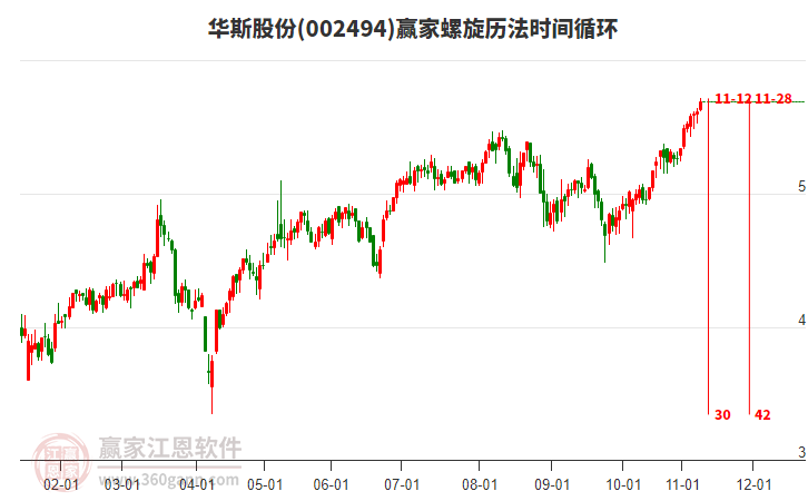 002494華斯股份贏家螺旋歷法時間循環(huán)工具