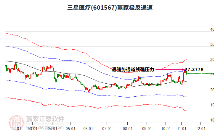 601567三星醫(yī)療贏家極反通道工具 601567三星醫(yī)療贏家極反通道工具