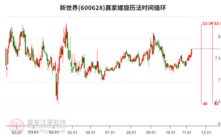 600628新世界贏家螺旋歷法時(shí)間循環(huán)工具