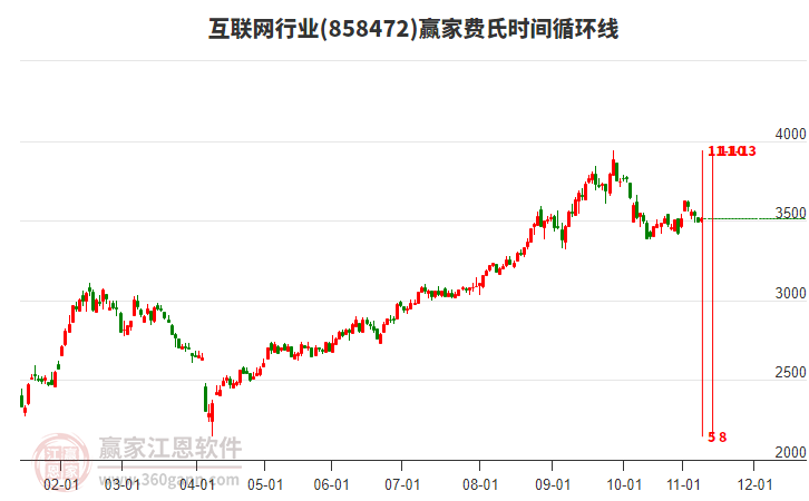 互聯(lián)網(wǎng)