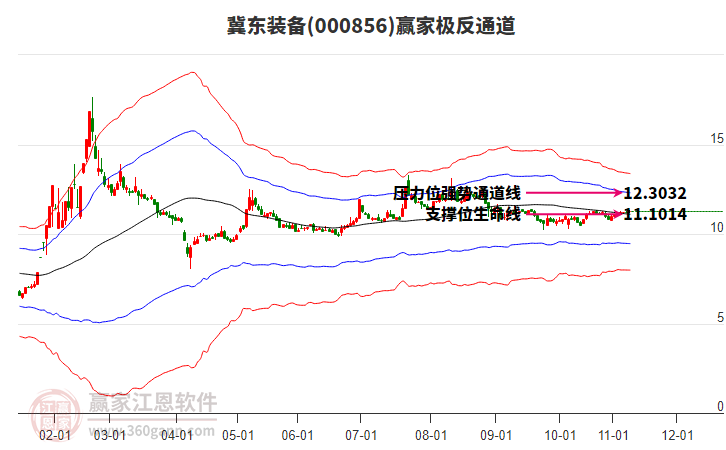 000856冀東裝備贏家極反通道工具 000856冀東裝備贏家極反通道工具