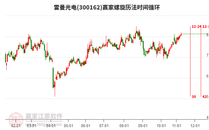 300162雷曼光電贏家螺旋歷法時(shí)間循環(huán)工具