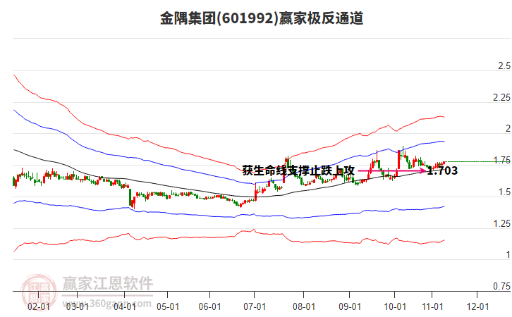601992金隅集團贏家極反通道工具 601992金隅集團贏家極反通道工具